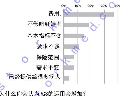 供卵试管经历分享：借卵试管失败后的助孕选择与代怀试管中介服务